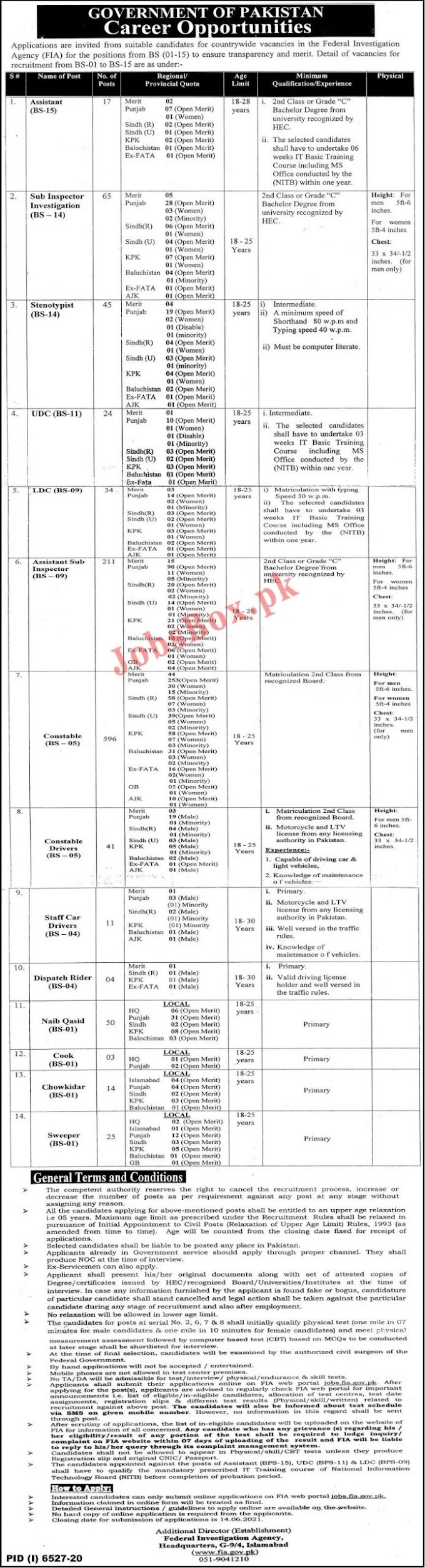 FIA Jobs Download Roll Number Slips 2021