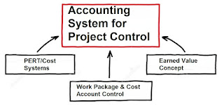 Accounting System for Project Control