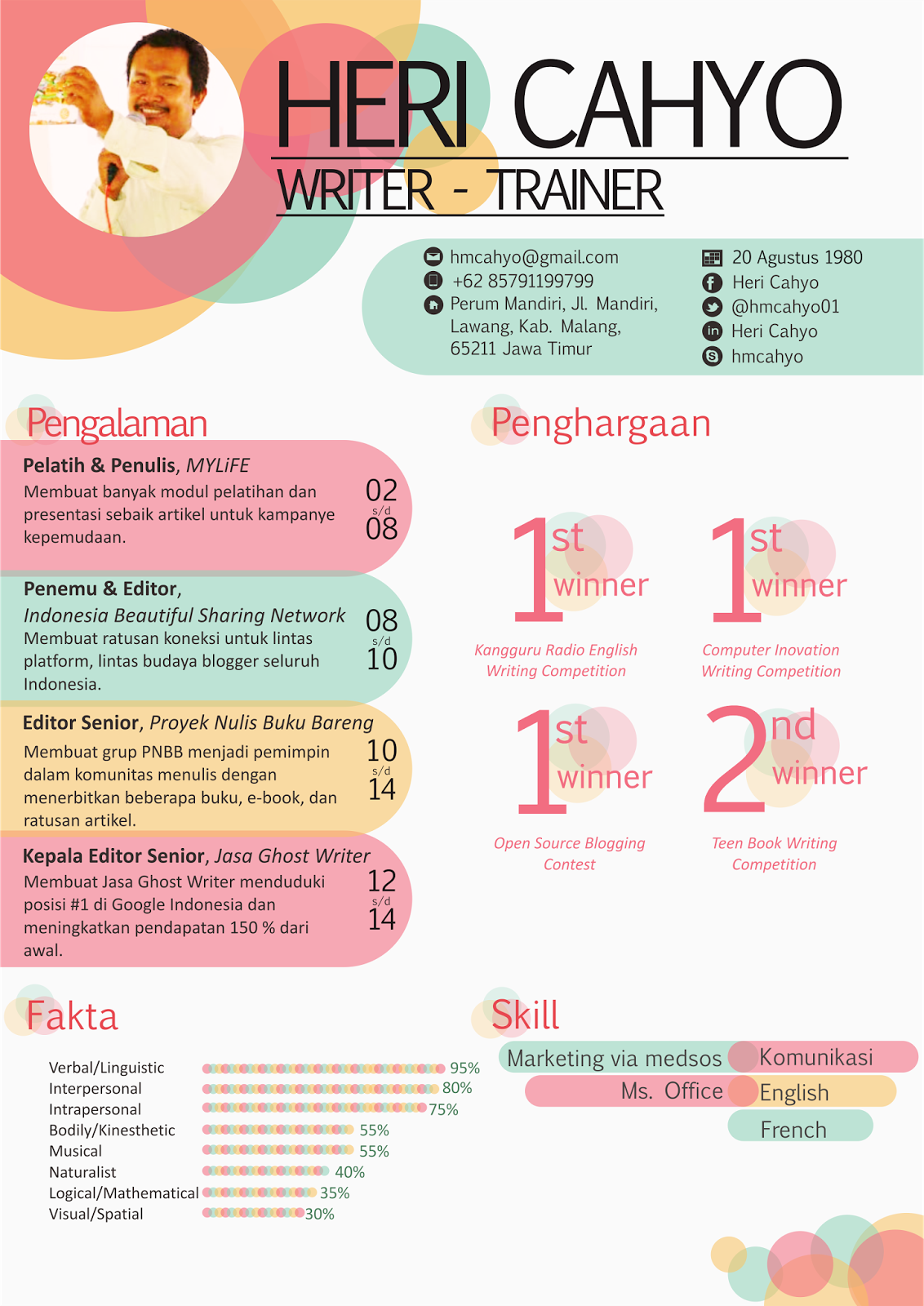 Contoh Curriculum Vitae - Resume untuk yang Berpengalaman 