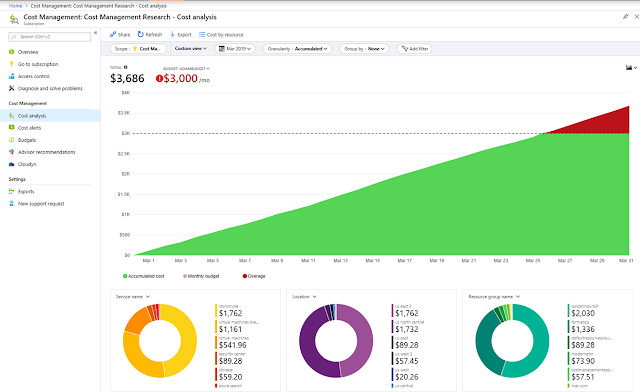 Azure Certifications, Azure Learning, Azure Guides, Azure Tutorials and Materials