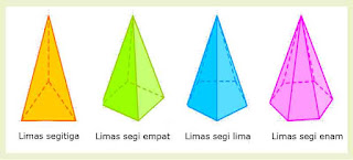 Bangun ruang ialah berdiri Matematika yang mempunyai isi atau volume Macam-macam berdiri Ruang dan Sifat-sifatnya