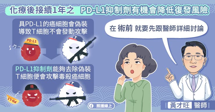 化療後接續1年之PD-L1抑制劑有機會降低復發風險