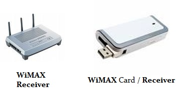 WiMAX Receiver - What does WiMAX receiver or WiMAX USB Plug looks like?