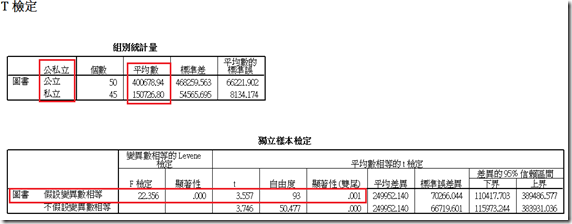 spss example