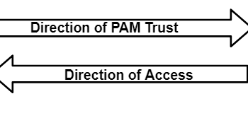 Lab Of A Penetration Tester How Not To Use The Pam Trust Leveraging Shadow Principals For Cross Forest Attacks