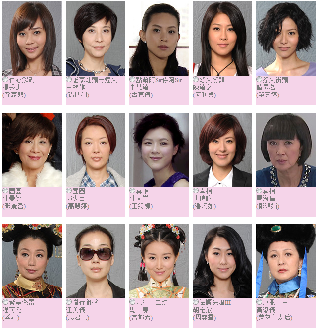 Hong Kong TVB Actress List