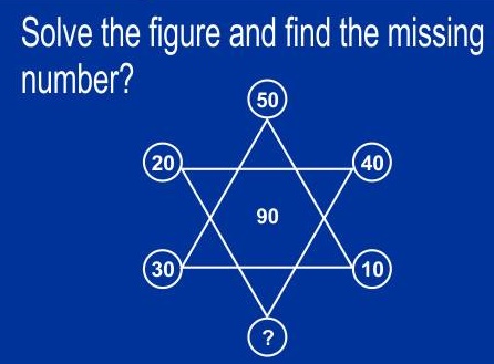 Find the Missing Number Riddle