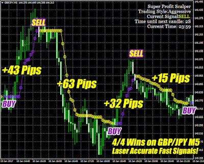 Super Profit Scalper - Brand New Forex Scalper Of 2017! 