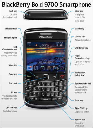 Blackberry Bold 9700 (Onyx)