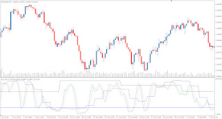 Stochastic - 2B (Stoc-2B) - Tachnical Indicator