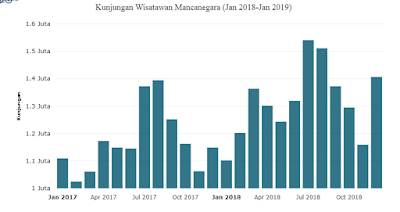 Kunjungan Wisata