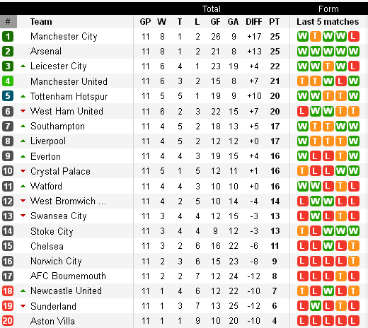 Klasmen Liga Inggris | Download Lengkap