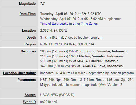 Terremoto de magnitud 7.7 grados en la isla indonesia de Sumatra