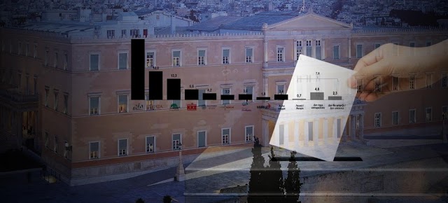 Ετοιμάζουν αλλαγή του εκλογικού νόμου με δραστική μείωση του ορίου αυτοδυναμίας και αύξηση του ορίου εισόδου στην Βουλή!!!