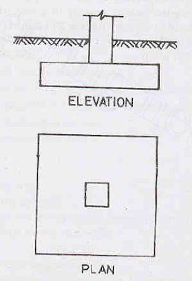 Types of Building Foundation