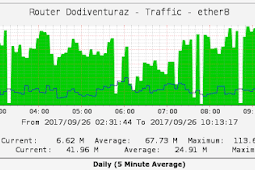 Cara Mengatasi Cacti Tidak Dapat Graph Traffic Lebih Dari 100 Mbps