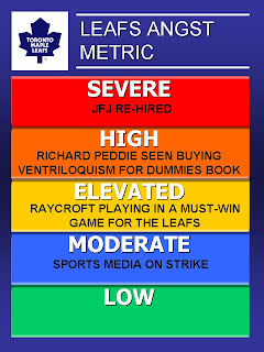 Leafs Angst Metric (LAMe)