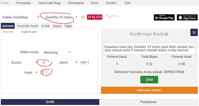 Rahasia Trik Jitu Trading Binary Nol Resiko Untung Setiap OP