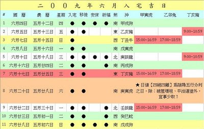 Good Day List of June, 2009
