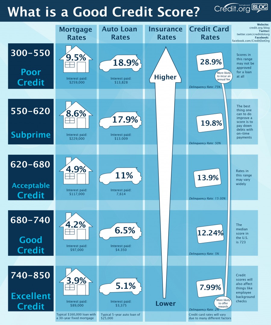 Credit Score Di Easycash