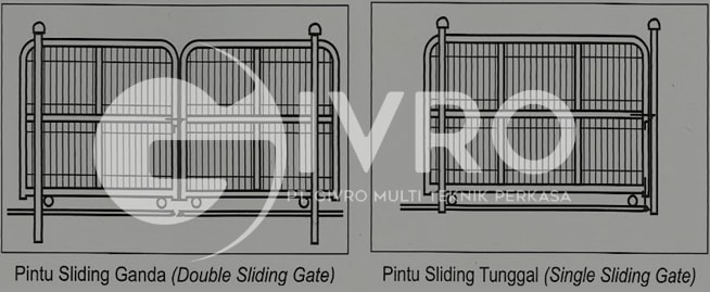 Pengertian Dari Pintu  Pagar BRC Pabrik Kawat Harmonika 