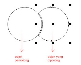 Fungsi Shaping Pada CorelDraw