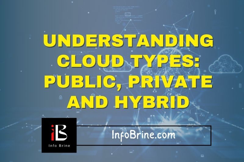 Understanding Cloud Types Public, Private, Hybrid