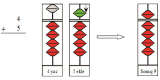 mental aritmetik dersleri, abaküs eğitimi, soroban