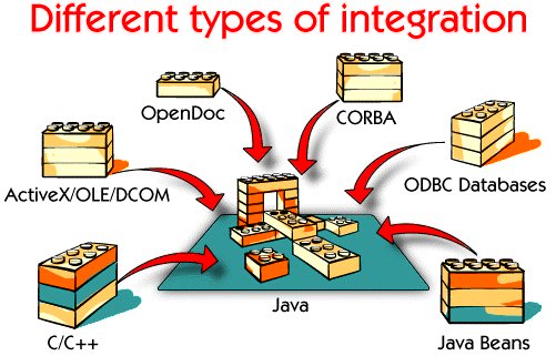 What-is-Java-Programming-Language?