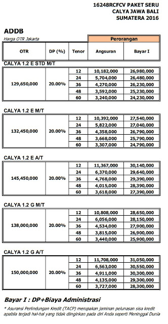 Simulasi Kredit Toyota Calya Terbaru