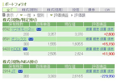 2018年12月のポートフォリオ