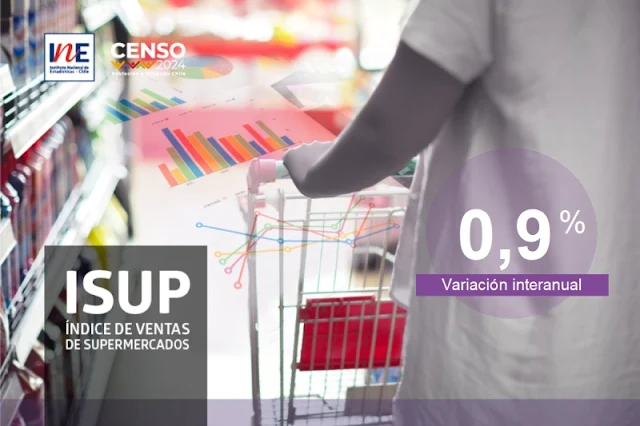 Ventas de supermercados en Los Lagos crecen un 0,9% en marzo, superando la tendencia nacional