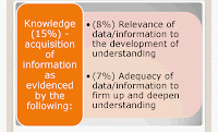 Standards-Based Assessment and Rating System for the K to 12 