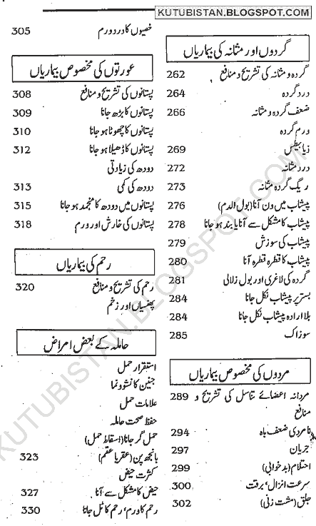 Index of Haziq Pdf