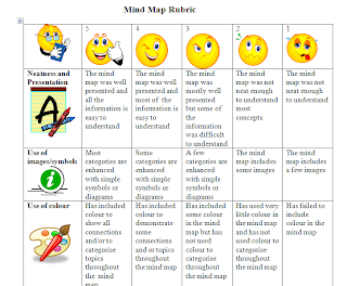 Rubric example