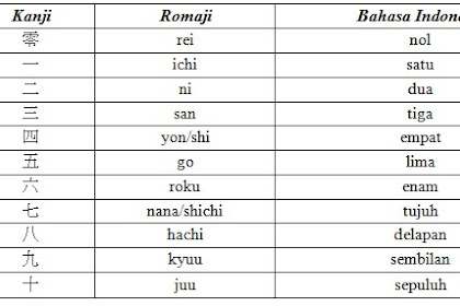 Angka Dalam Bahasa Jepang Lengkap 1-1000