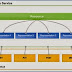 Cara Mengakses REST (REpresentational State Transfer) / Web Service dengan VB6