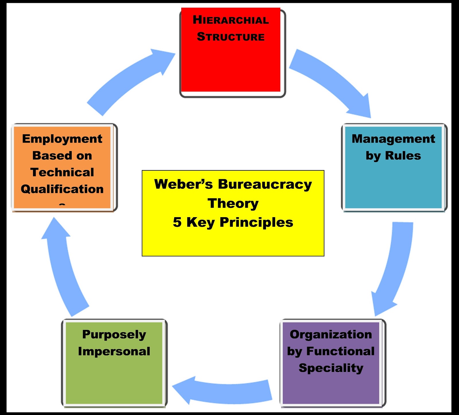 theory of preparedness