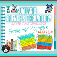 IMAGE OF GRADES 3/4 ONTARIO SCIENCE AND TECHNOLOGY LONG RANGE PLAN
