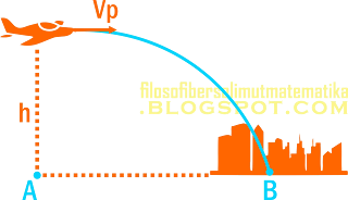 Latihan soal dan pembahasan lengkap : Gerak Parabola (materi fisika kelas 10)