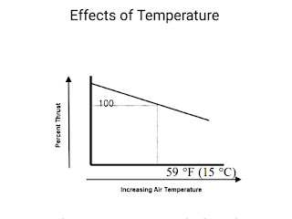 Effects of temperature on thrust