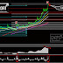 Does the Turkish Lira produce a trend similar to the years 2002-2004 and the peak behind us?