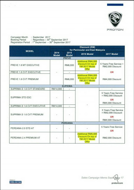 diskaun harga proton