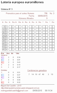 predicciones para el sorteo europeo euromillones, jugar a la loteria