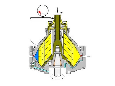 Fungsi Separator