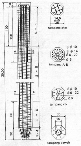 Ukuran Tanah Satu Bata Berapa Meter - A Soalan