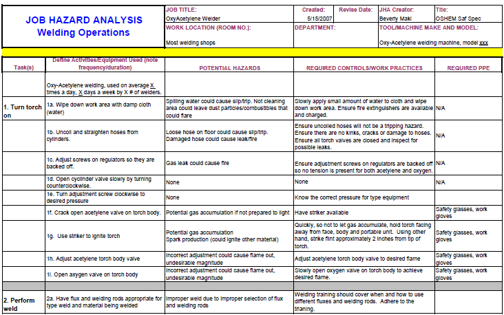 Contoh Dari Faktor Identifikasi - Contoh Win