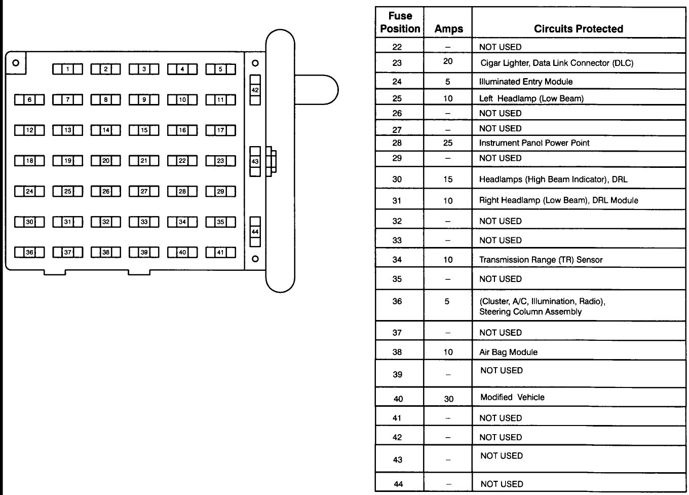 Under Dash Fuse Box Diagram 2002 Ford E350 Cube Van - Complete Wiring Schemas