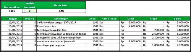  Cara Membuat Buku Besar  Di Excel Info Berbagi Buku 