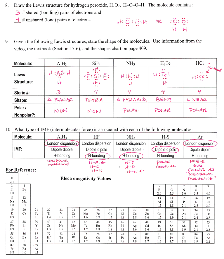 Periodic Table Chart Worksheet Answers Free Table Bar Chart
